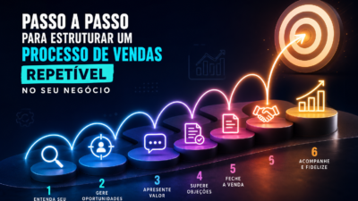 Passo a passo para estruturar um processo de vendas repetível no seu negócio